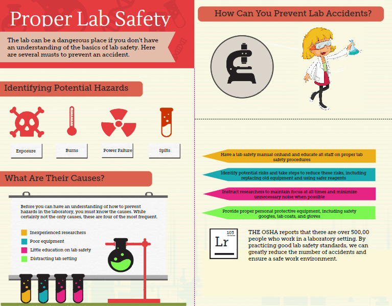 Getting Started - Lab Safety