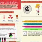 Infographic: Proper Lab Safety